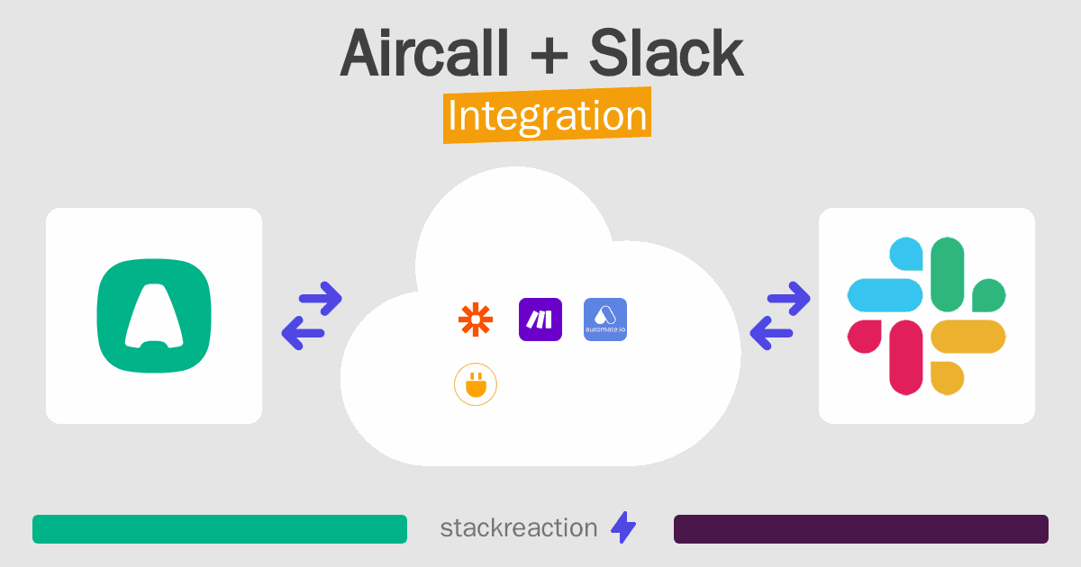 Aircall and Slack Integration
