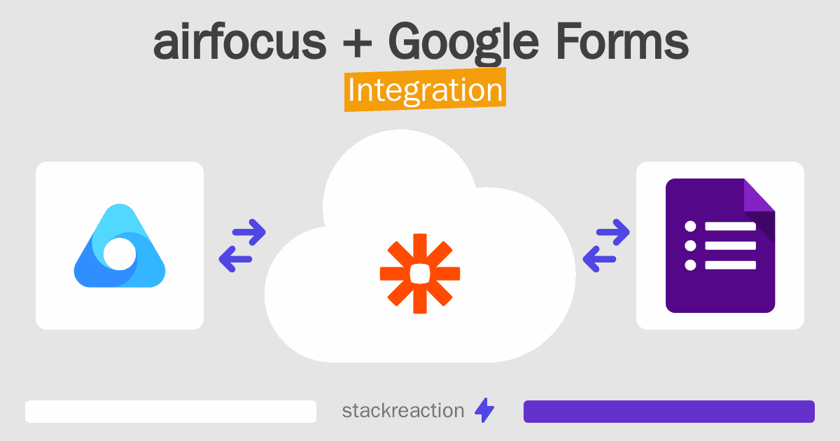 airfocus and Google Forms Integration