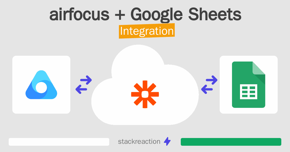 airfocus and Google Sheets Integration