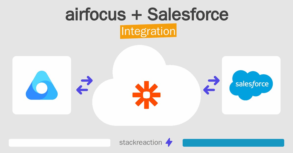 airfocus and Salesforce Integration