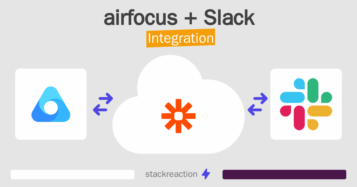 airfocus and Slack Integration