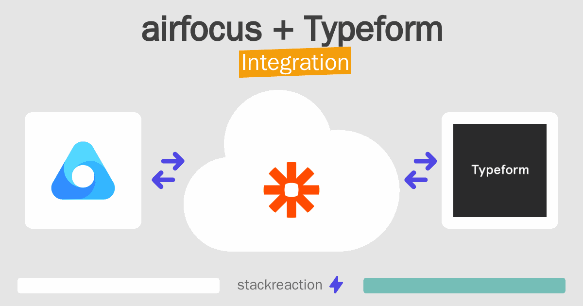 airfocus and Typeform Integration