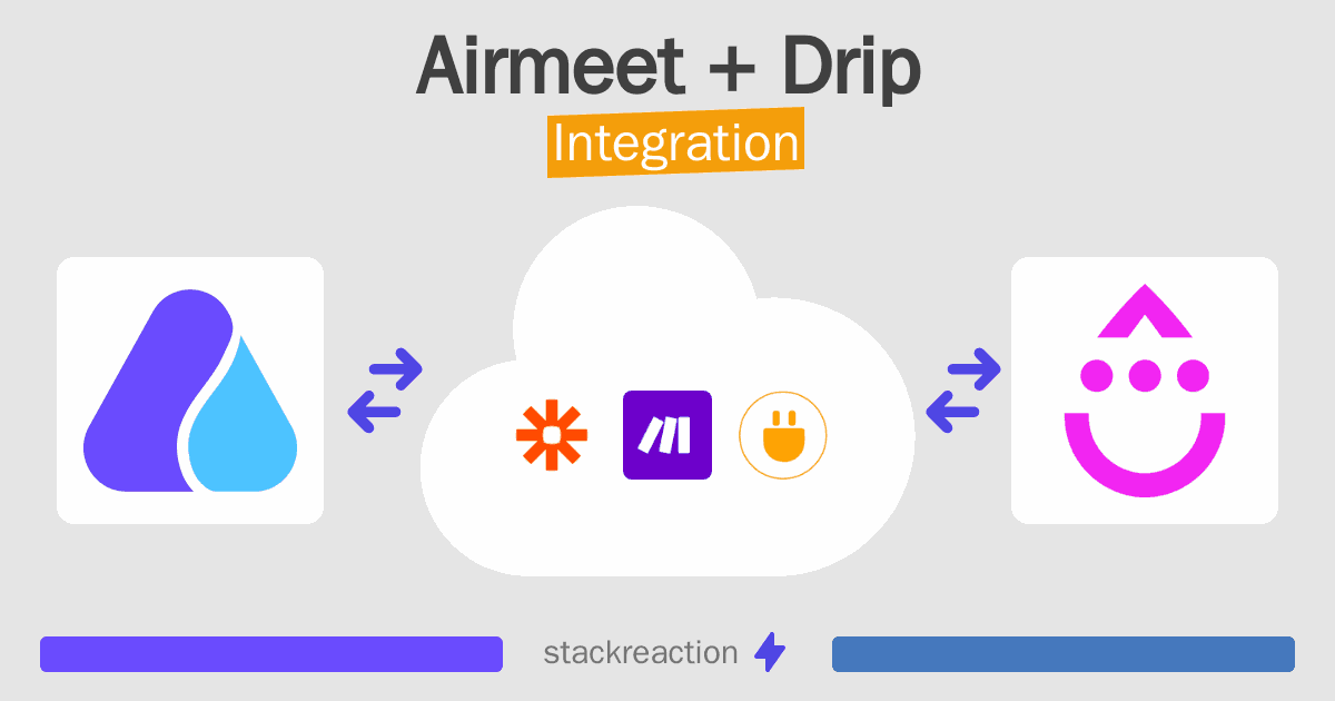 Airmeet and Drip Integration