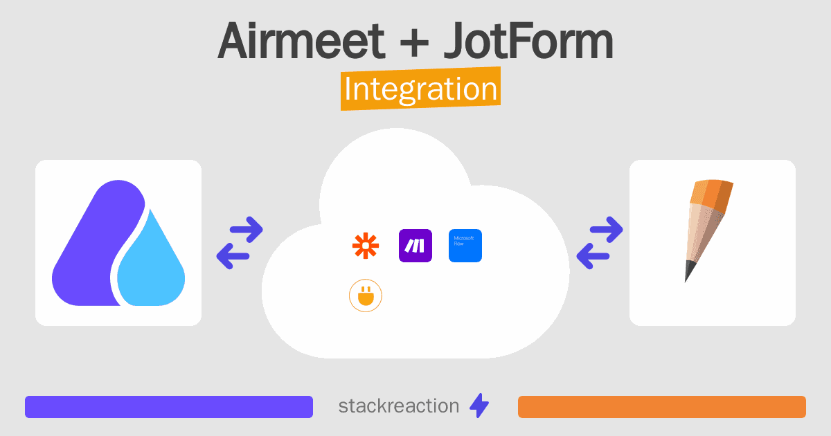 Airmeet and JotForm Integration