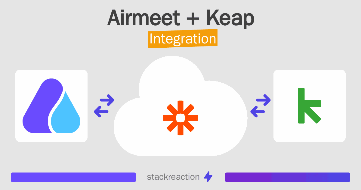 Airmeet and Keap Integration