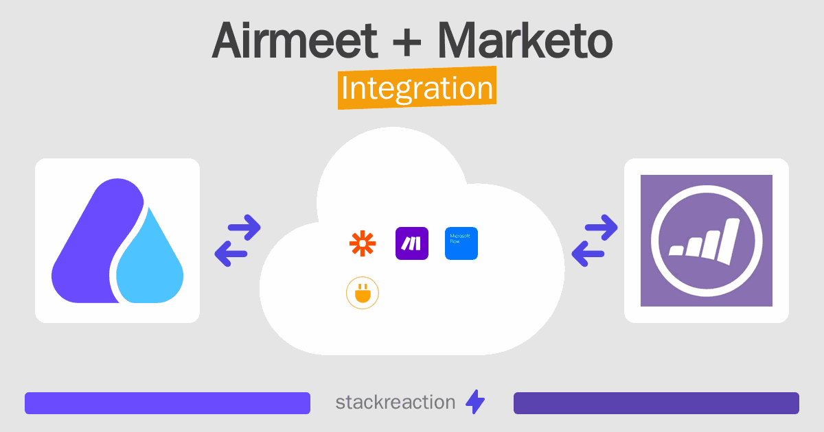 Airmeet and Marketo Integration