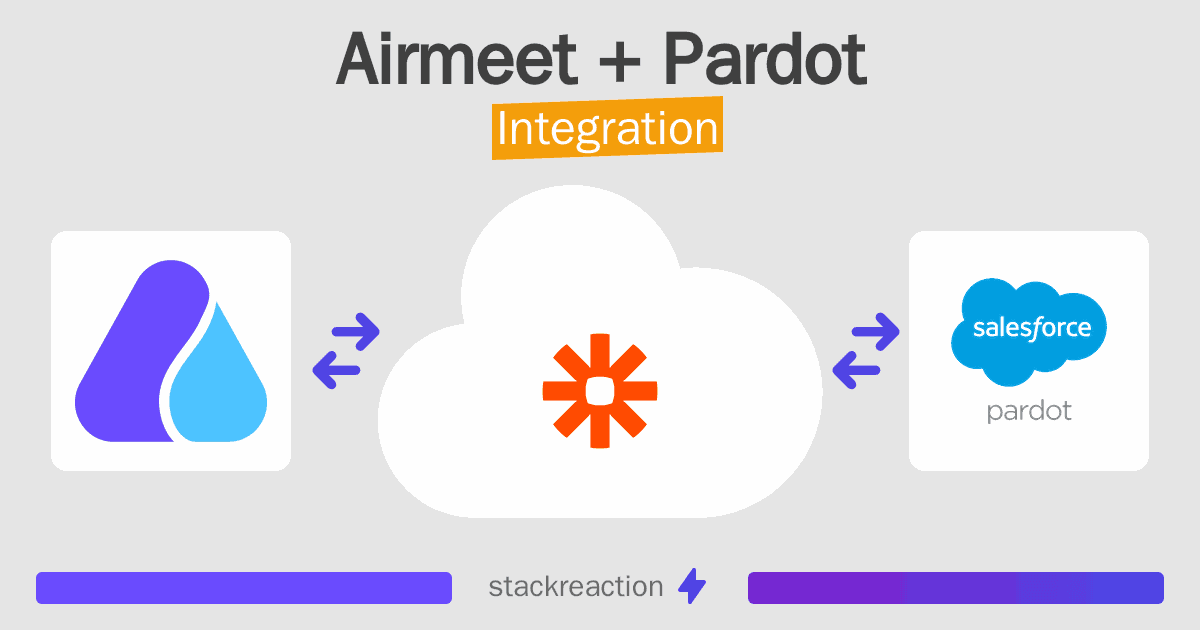 Airmeet and Pardot Integration