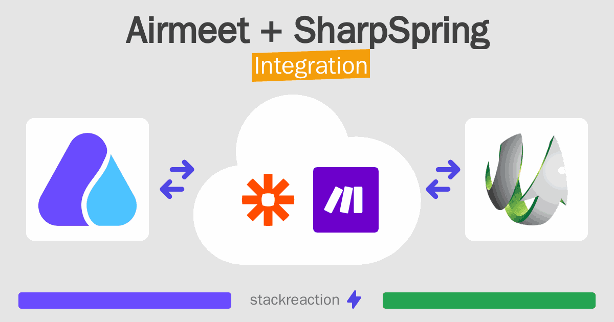 Airmeet and SharpSpring Integration