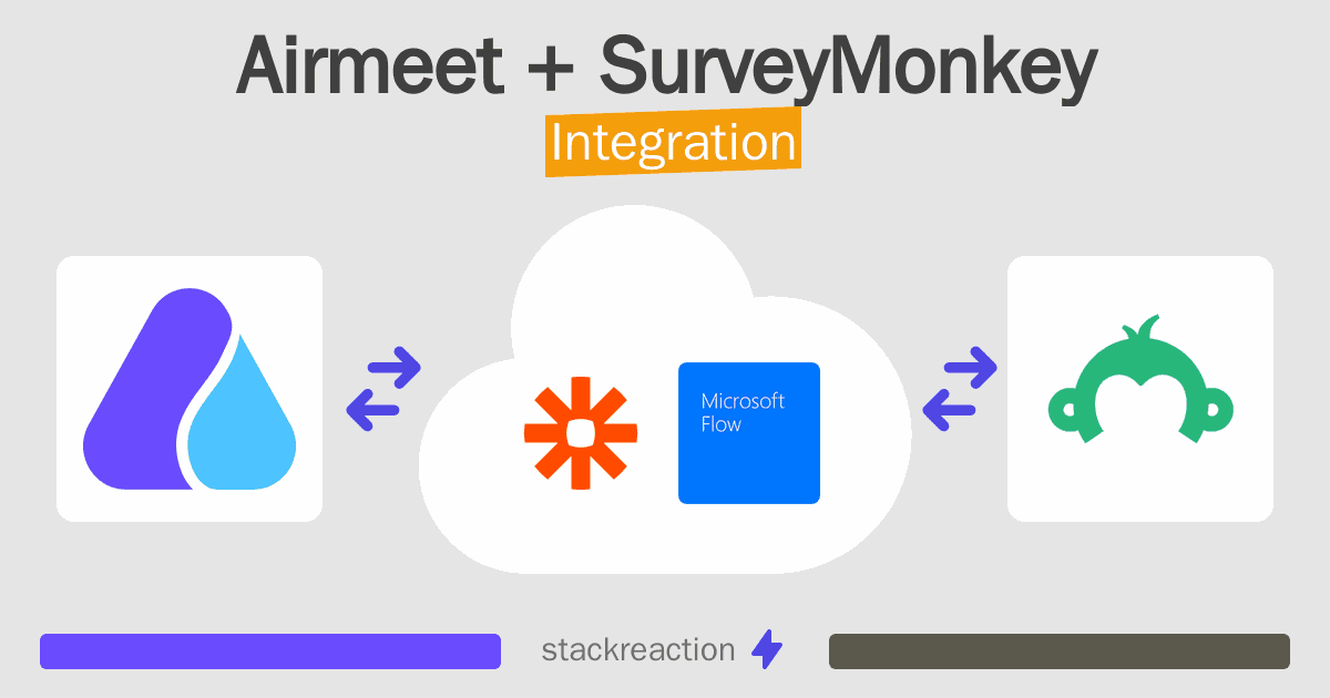 Airmeet and SurveyMonkey Integration