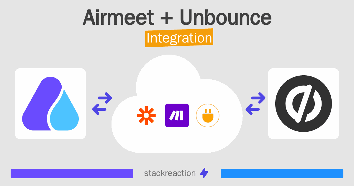 Airmeet and Unbounce Integration