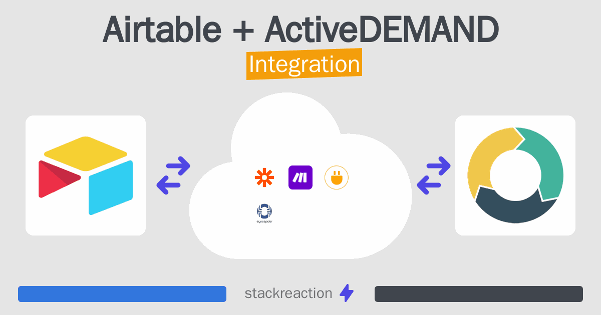 Airtable and ActiveDEMAND Integration