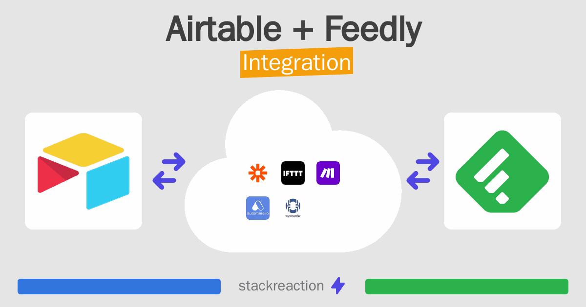 Airtable and Feedly Integration