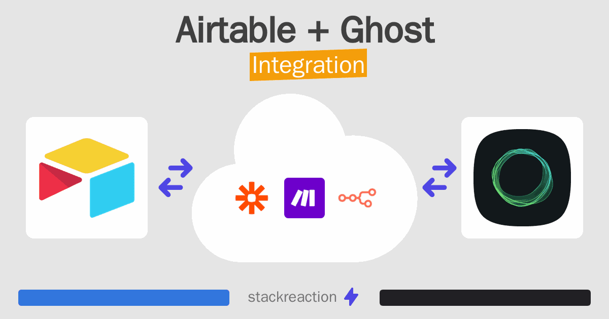 Airtable and Ghost Integration