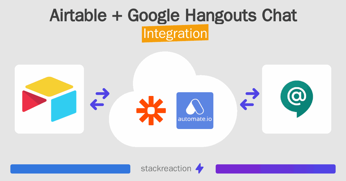 Airtable and Google Hangouts Chat Integration