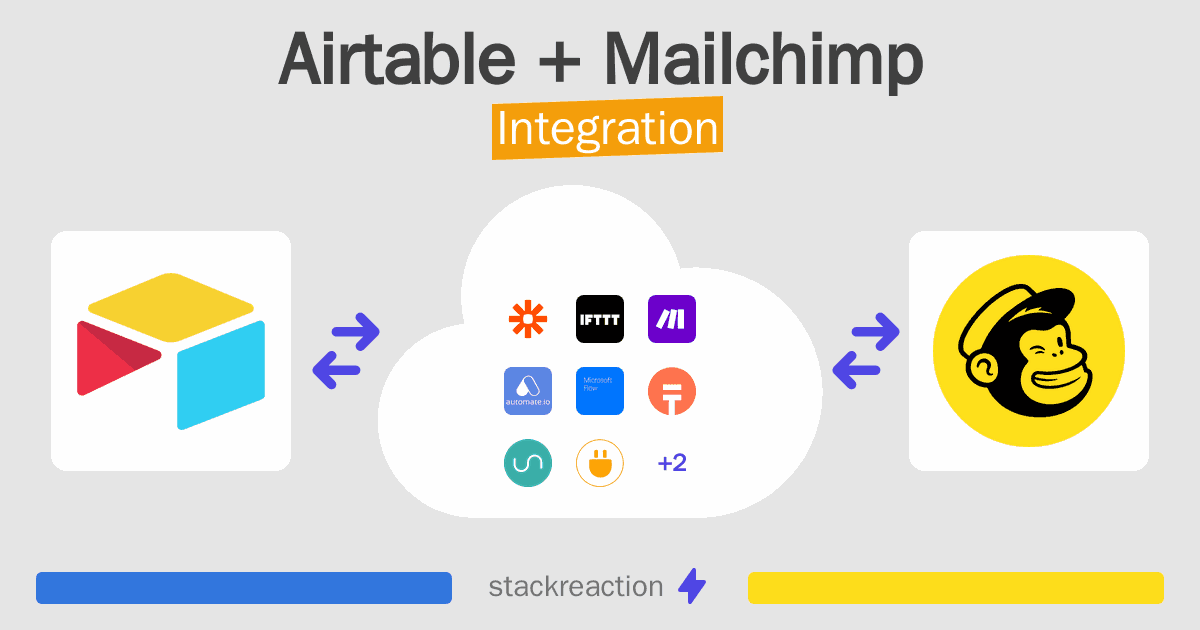Airtable and Mailchimp Integration