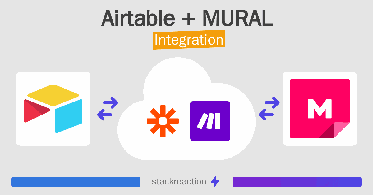 Airtable and MURAL Integration