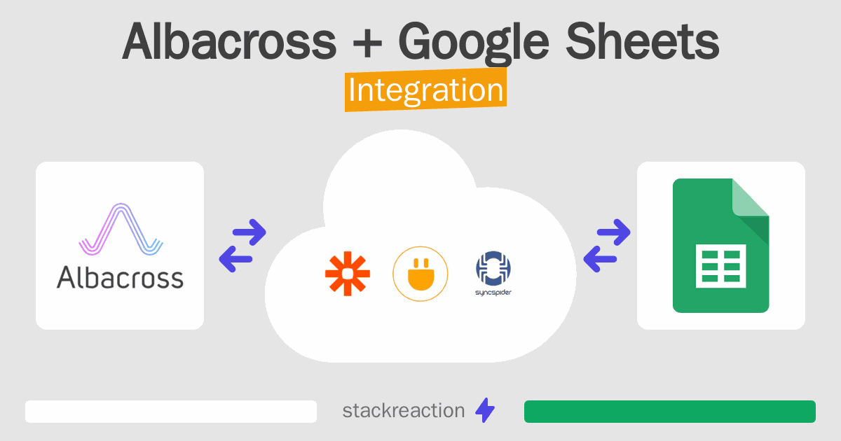 Albacross and Google Sheets Integration