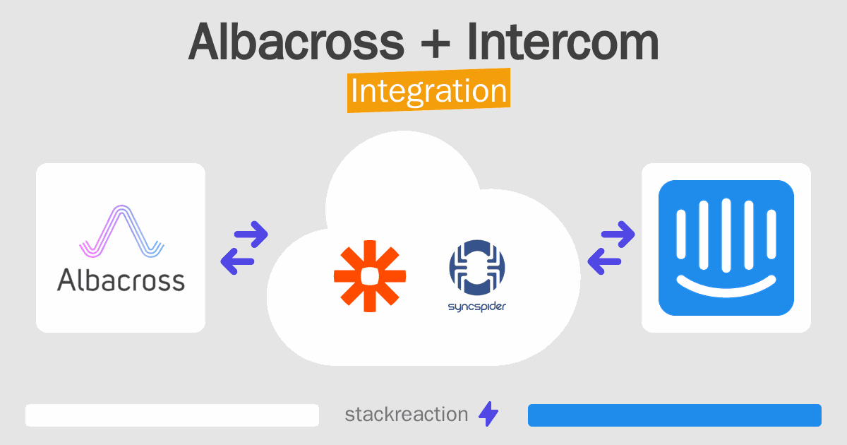 Albacross and Intercom Integration