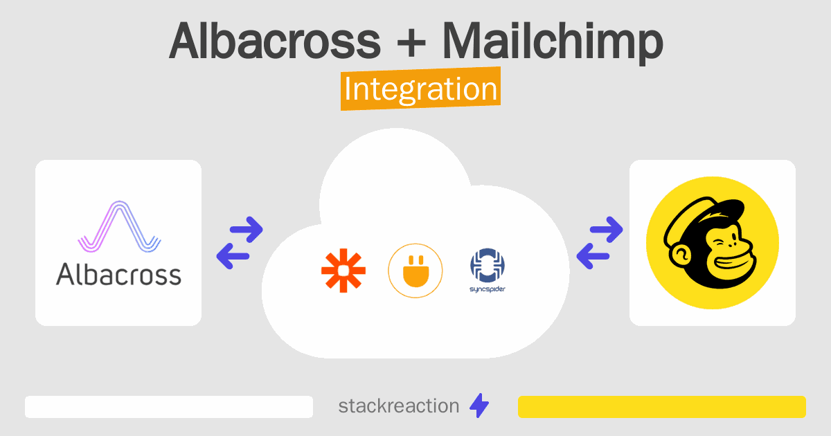 Albacross and Mailchimp Integration