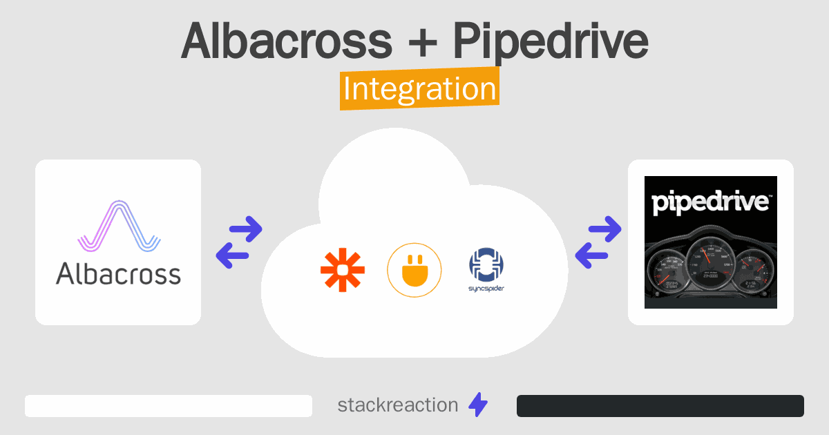 Albacross and Pipedrive Integration