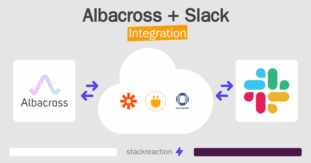 Albacross and Slack Integration