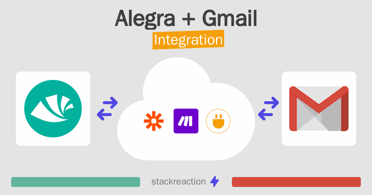 Alegra and Gmail Integration