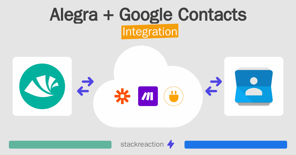 Alegra and Google Contacts Integration