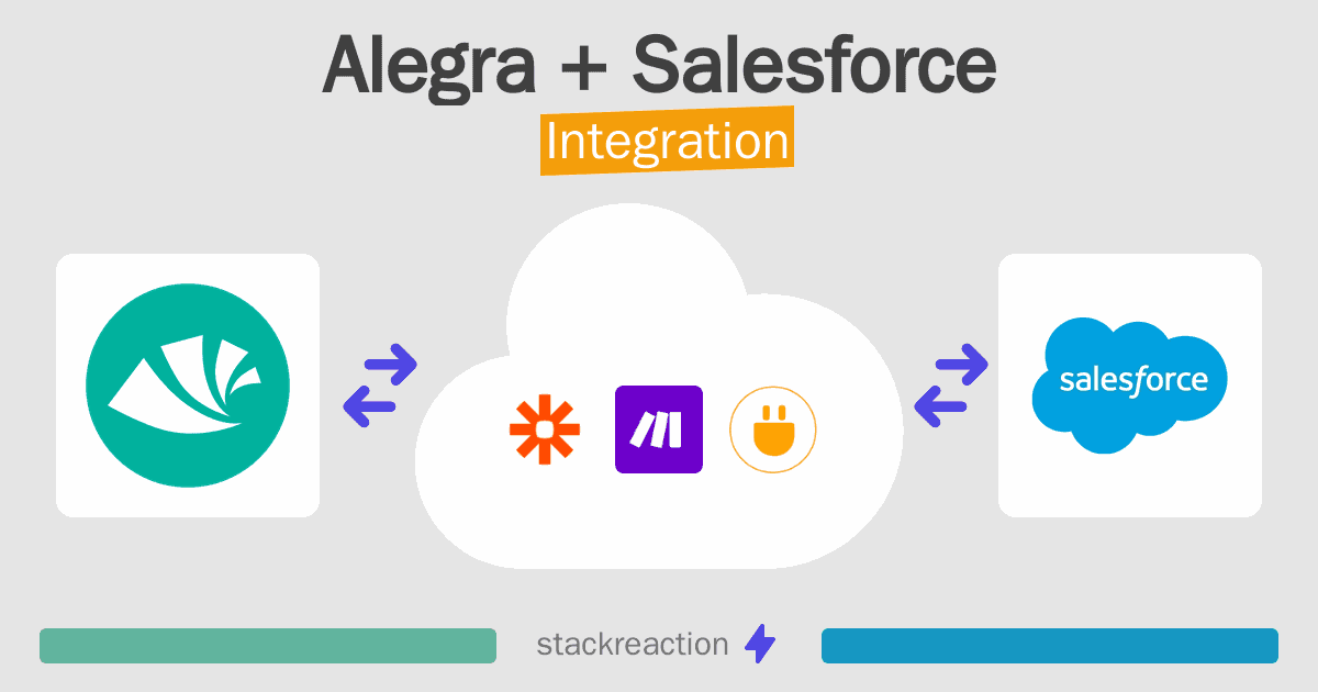 Alegra and Salesforce Integration