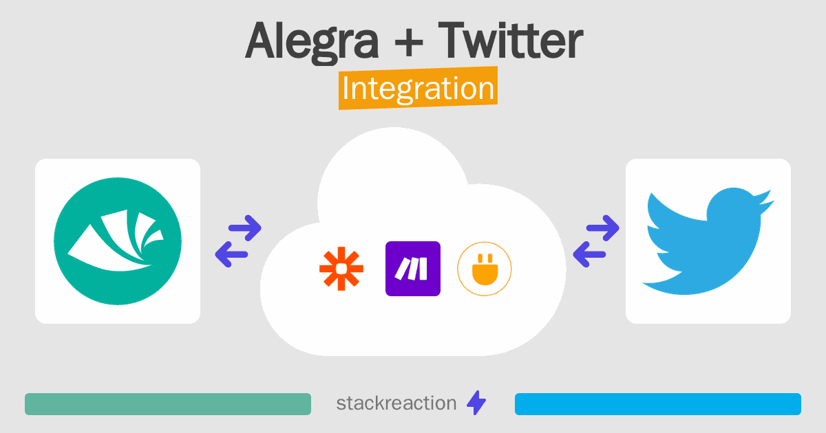 Alegra and Twitter Integration