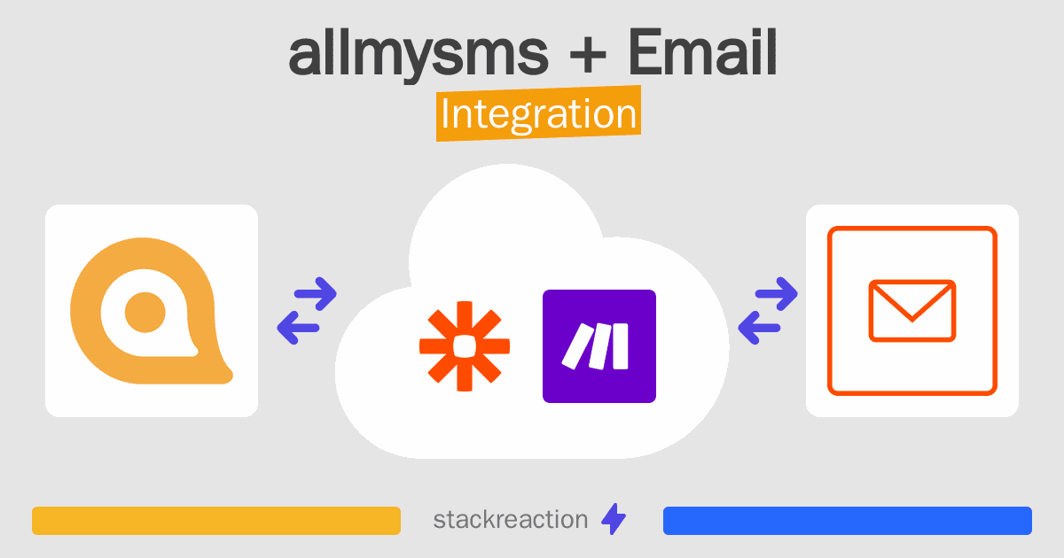 allmysms and Email Integration
