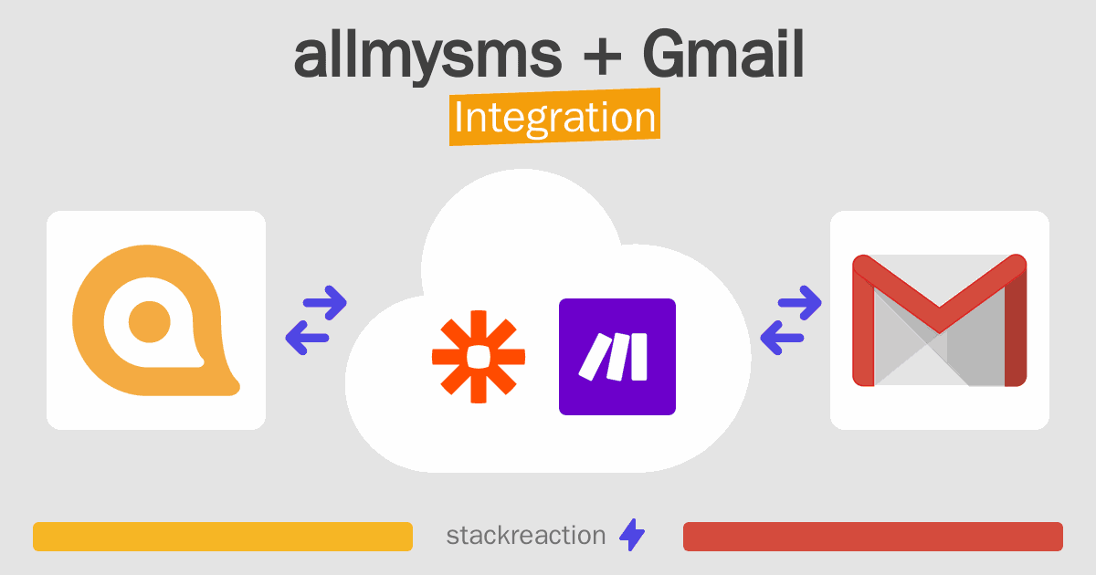 allmysms and Gmail Integration