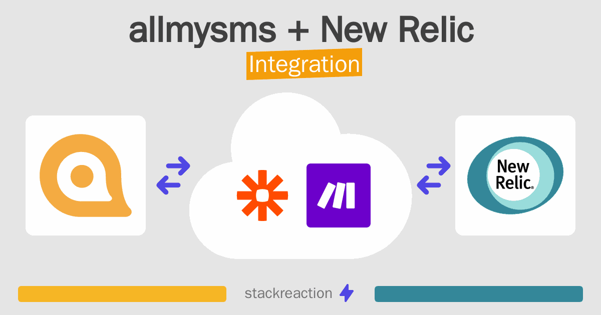 allmysms and New Relic Integration