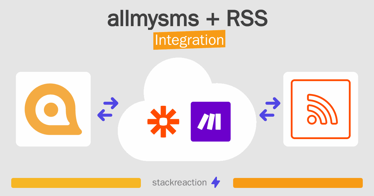 allmysms and RSS Integration