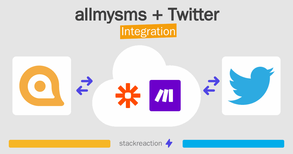 allmysms and Twitter Integration