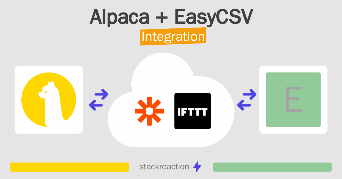 Alpaca and EasyCSV Integration