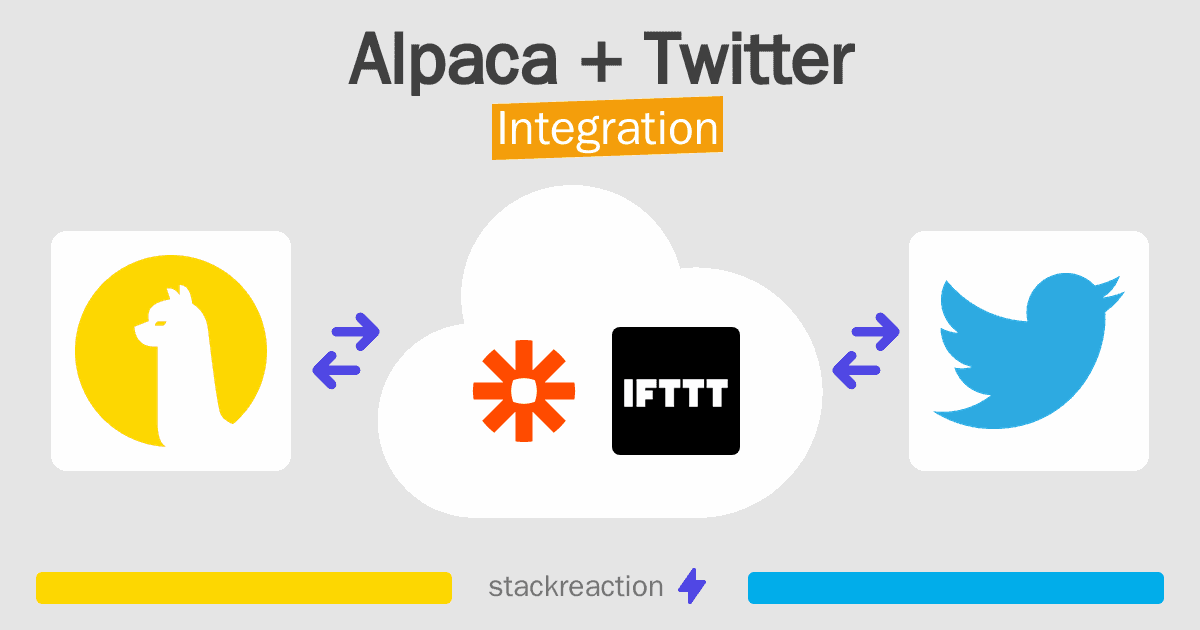 Alpaca and Twitter Integration
