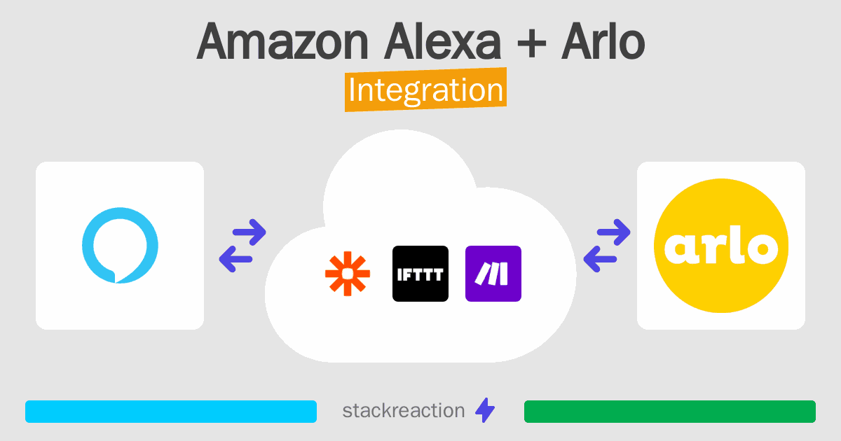 Amazon Alexa and Arlo Integration