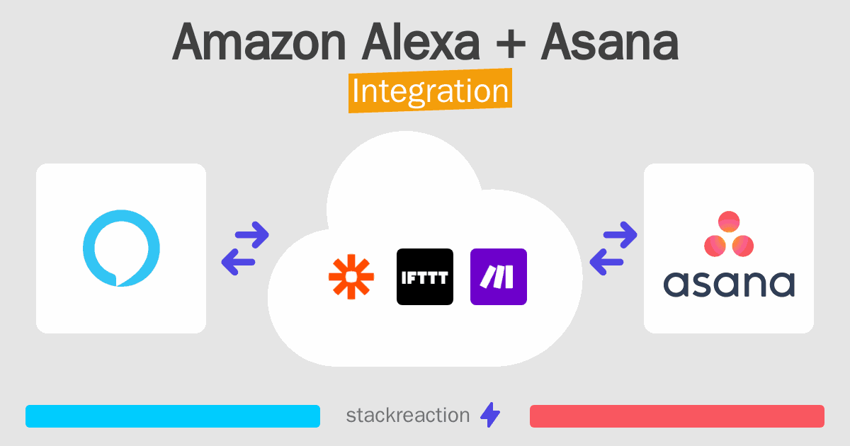 Amazon Alexa and Asana Integration