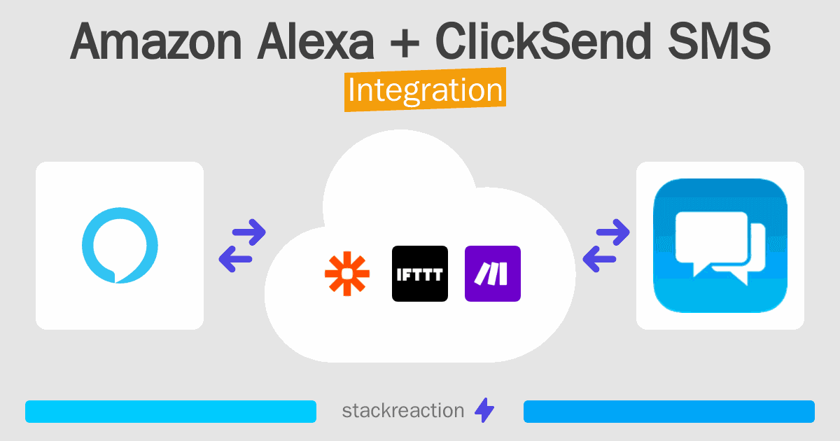 Amazon Alexa and ClickSend SMS Integration