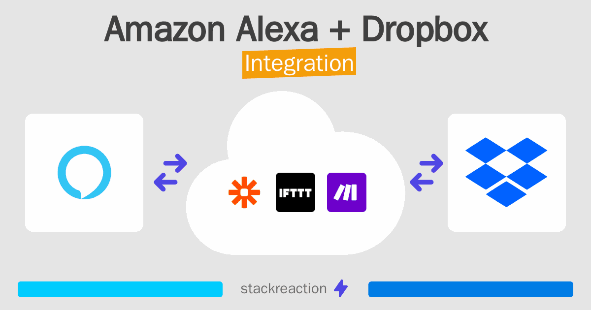 Amazon Alexa and Dropbox Integration