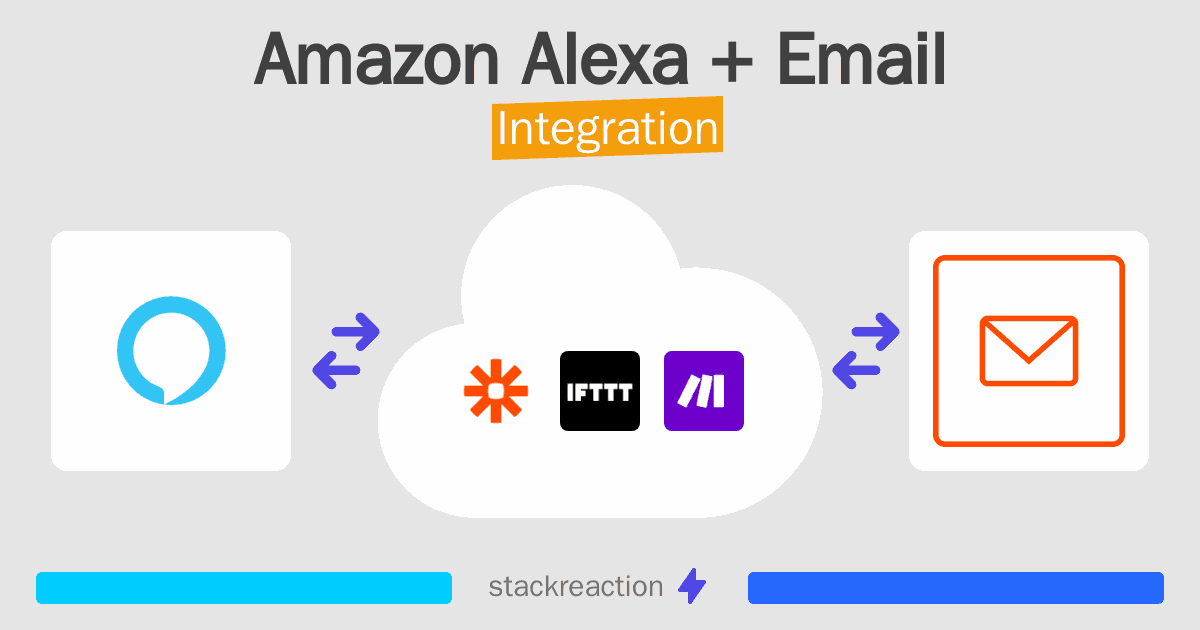 Amazon Alexa and Email Integration