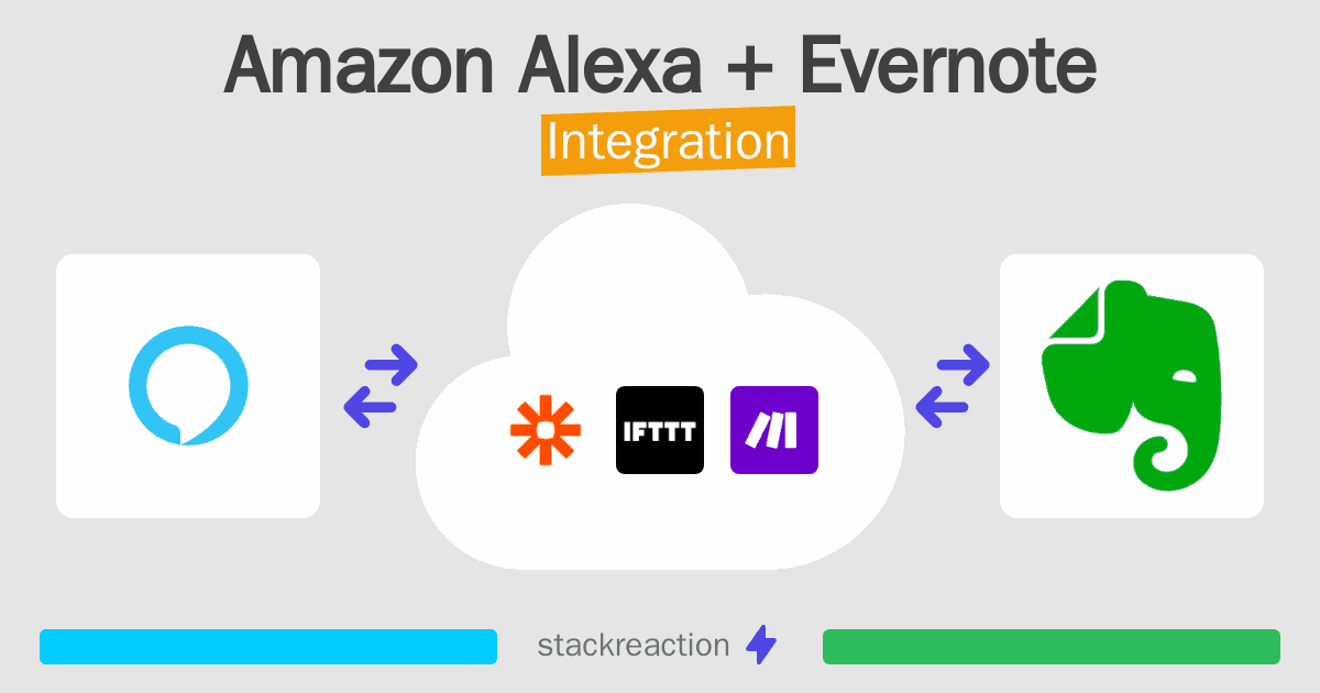 Amazon Alexa and Evernote Integration