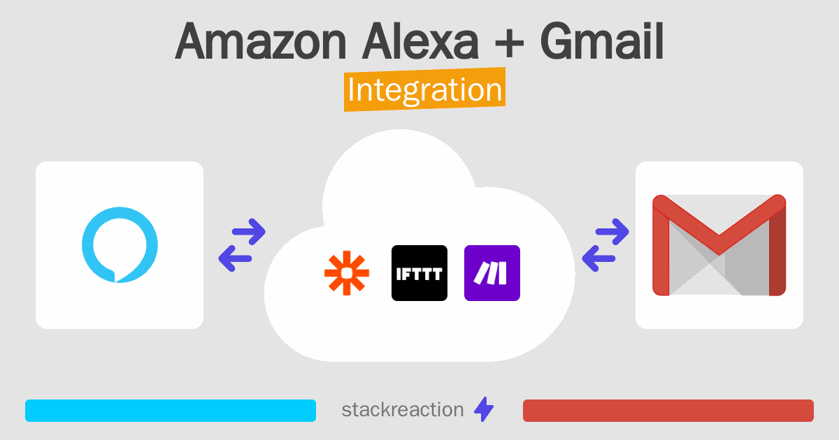 Amazon Alexa and Gmail Integration