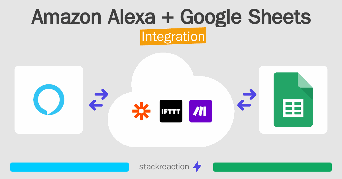 Amazon Alexa and Google Sheets Integration