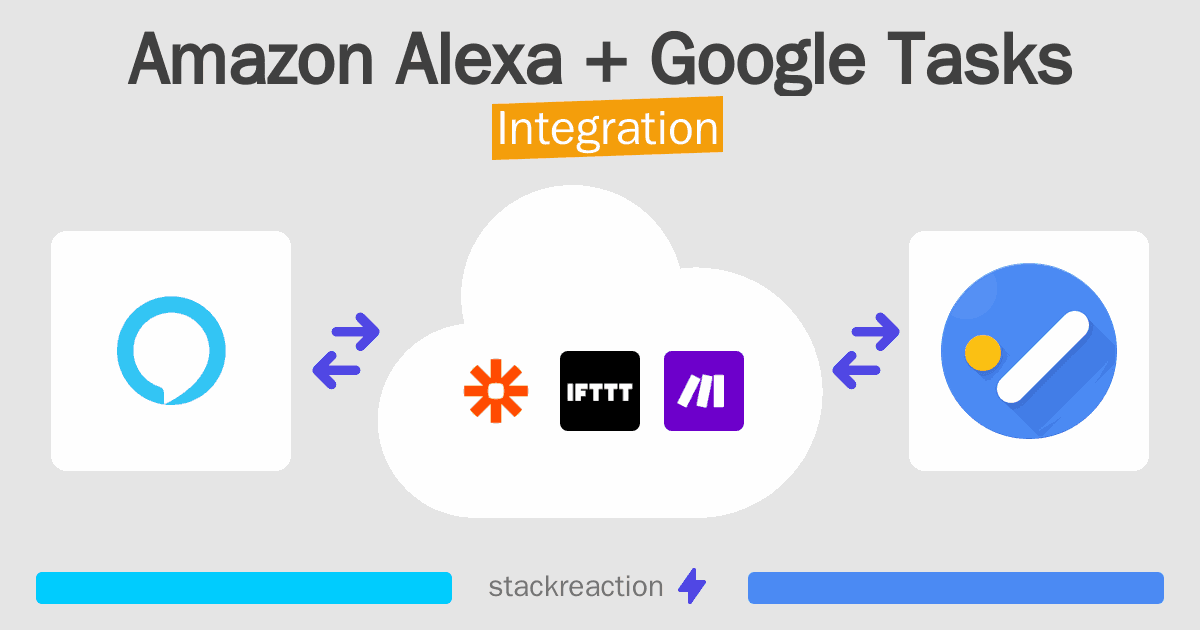 Amazon Alexa and Google Tasks Integration