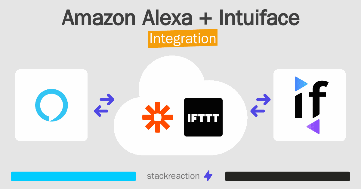 Amazon Alexa and Intuiface Integration