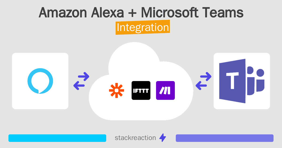 Amazon Alexa and Microsoft Teams Integration