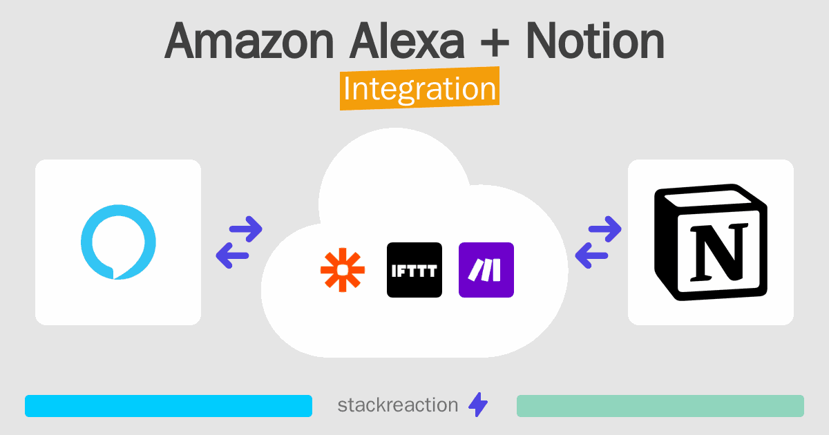 Amazon Alexa and Notion Integration