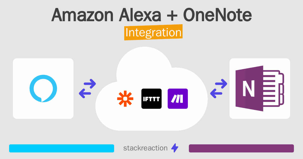 Amazon Alexa and OneNote Integration