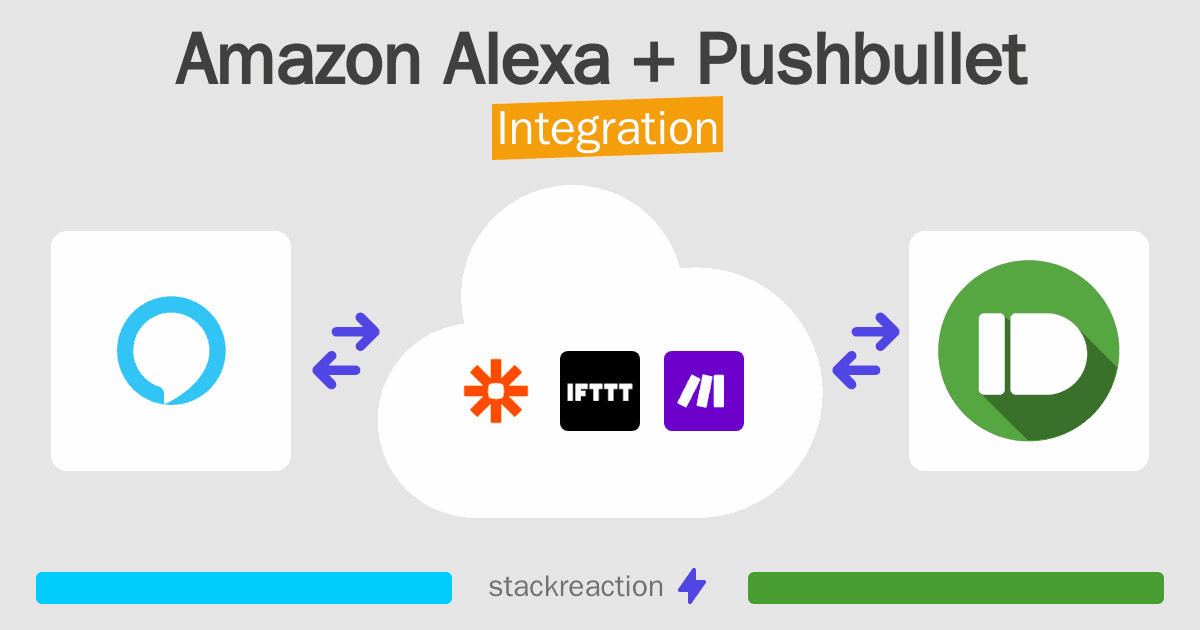 Amazon Alexa and Pushbullet Integration